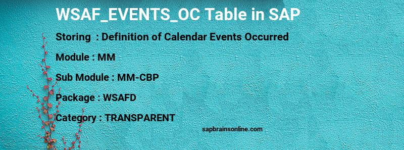 SAP WSAF_EVENTS_OC table