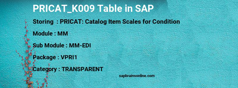 SAP PRICAT_K009 table