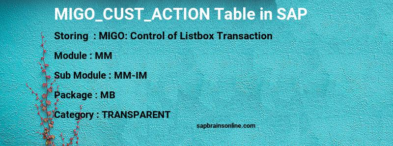 SAP MIGO_CUST_ACTION table