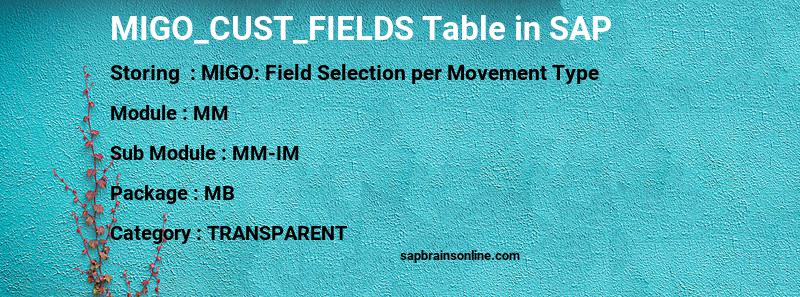 SAP MIGO_CUST_FIELDS table