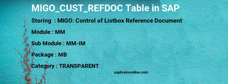 SAP MIGO_CUST_REFDOC table