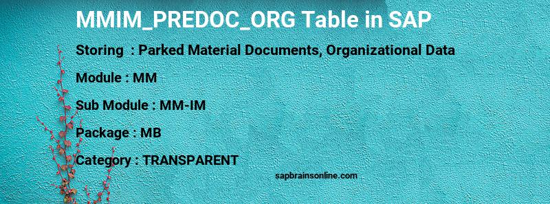 SAP MMIM_PREDOC_ORG table