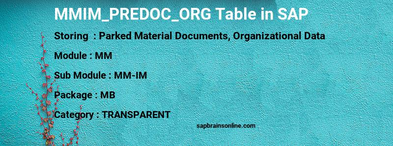 SAP MMIM_PREDOC_ORG table