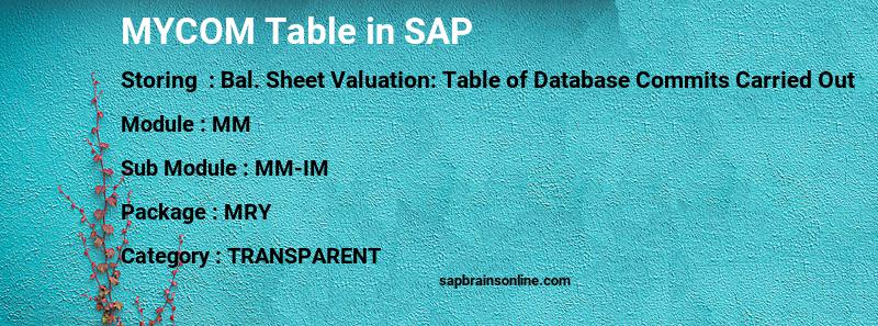 SAP MYCOM table