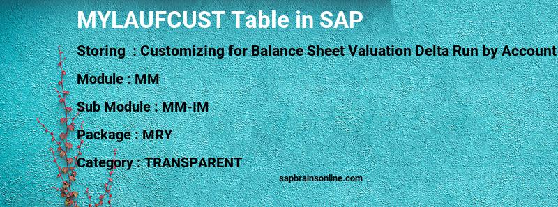 SAP MYLAUFCUST table