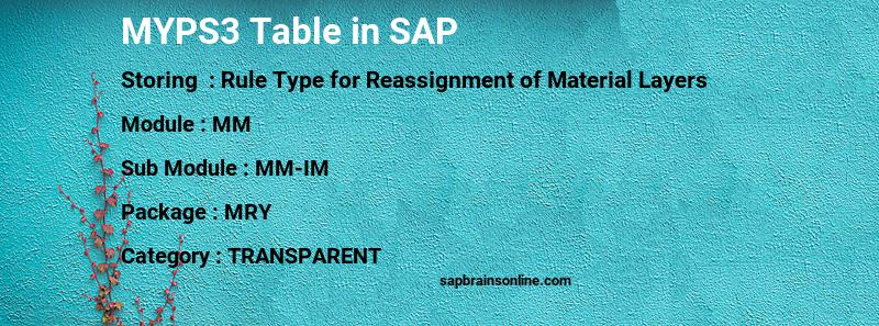 SAP MYPS3 table