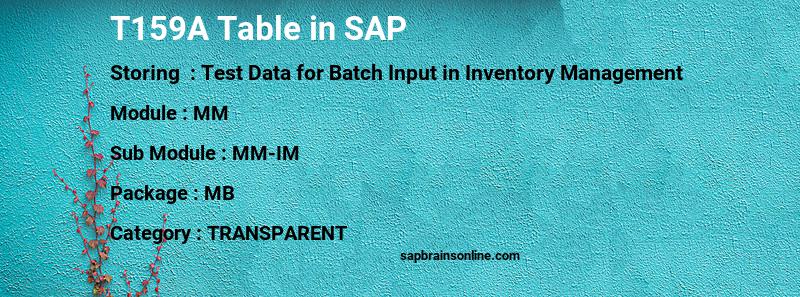 SAP T159A table