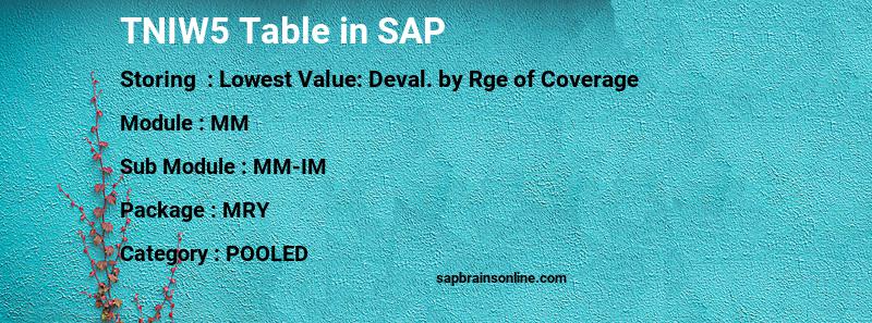 SAP TNIW5 table