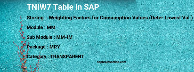 SAP TNIW7 table