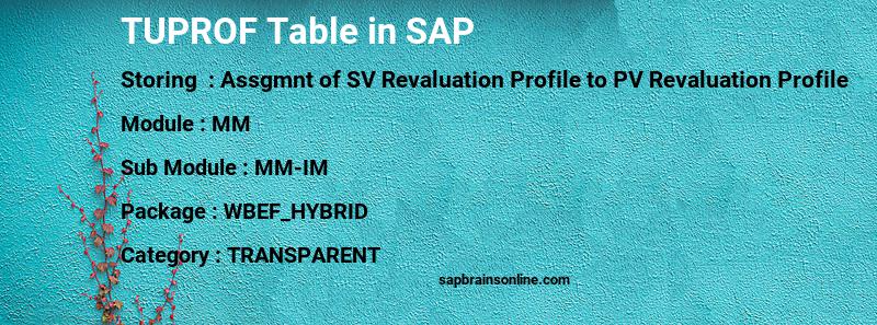 SAP TUPROF table