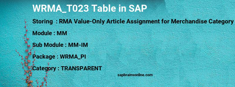 SAP WRMA_T023 table