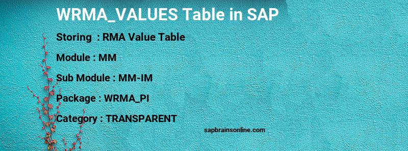 SAP WRMA_VALUES table