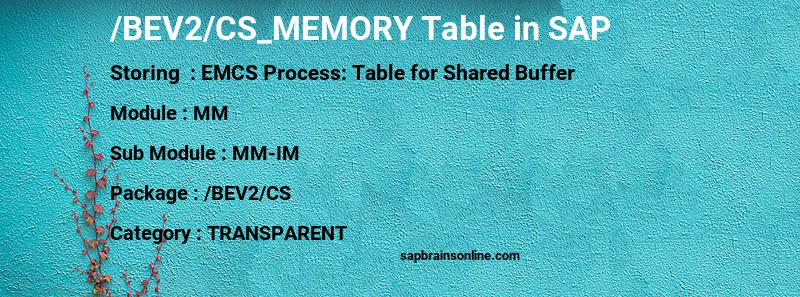 SAP /BEV2/CS_MEMORY table