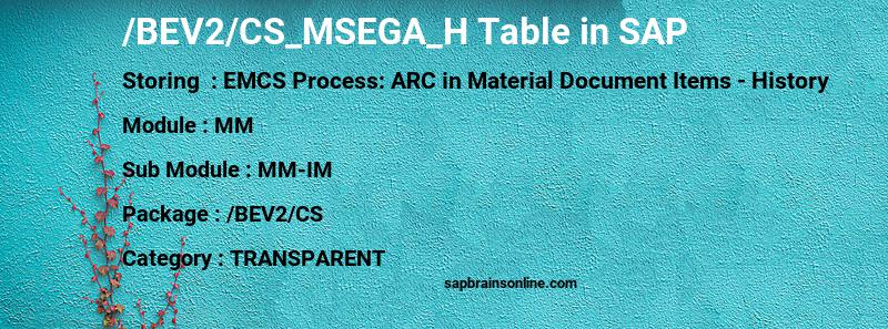 SAP /BEV2/CS_MSEGA_H table