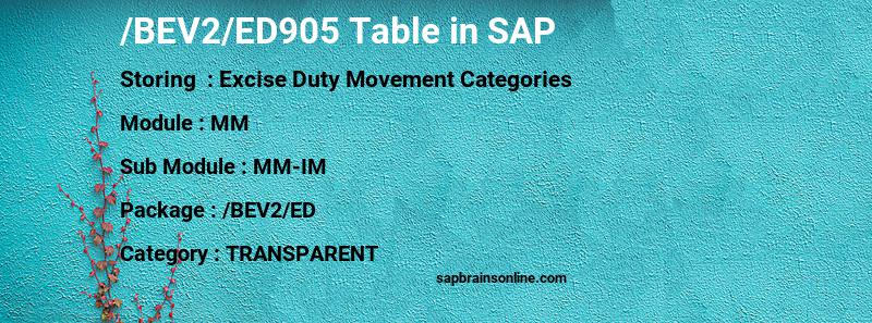 SAP /BEV2/ED905 table