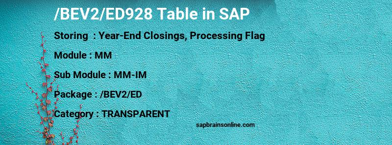 SAP /BEV2/ED928 table