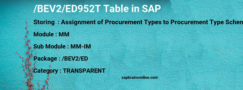 SAP /BEV2/ED952T table