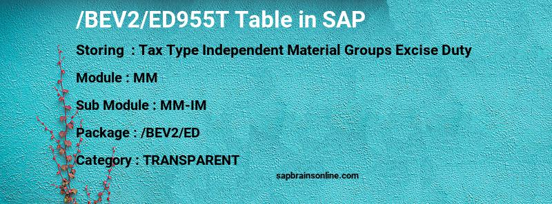 SAP /BEV2/ED955T table