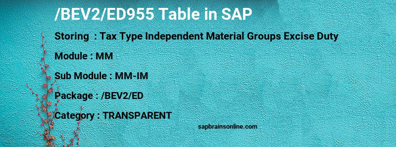 SAP /BEV2/ED955 table