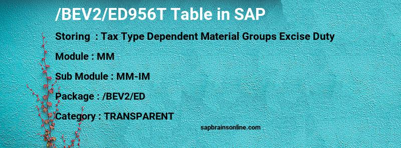 SAP /BEV2/ED956T table