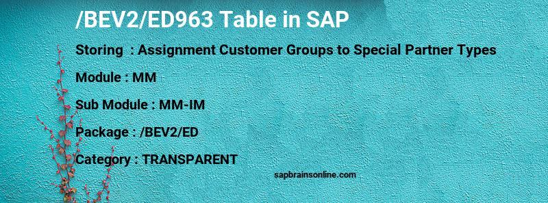 SAP /BEV2/ED963 table