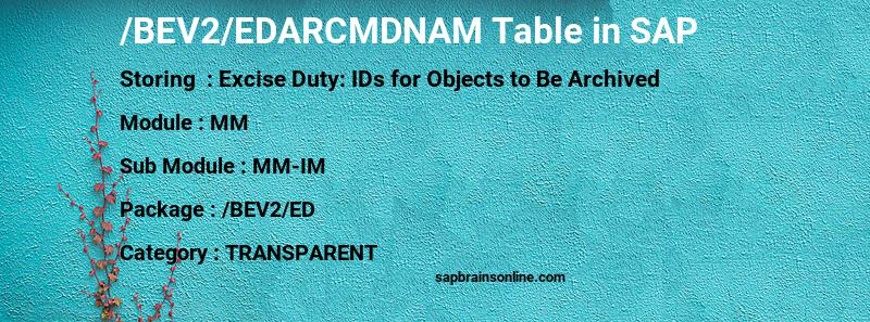 SAP /BEV2/EDARCMDNAM table