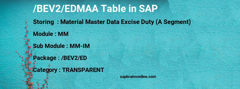 SAP /BEV2/EDMAA table