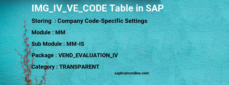 SAP IMG_IV_VE_CODE table