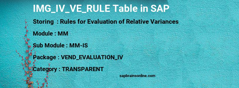 SAP IMG_IV_VE_RULE table