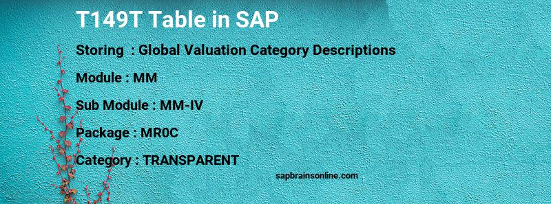 SAP T149T table