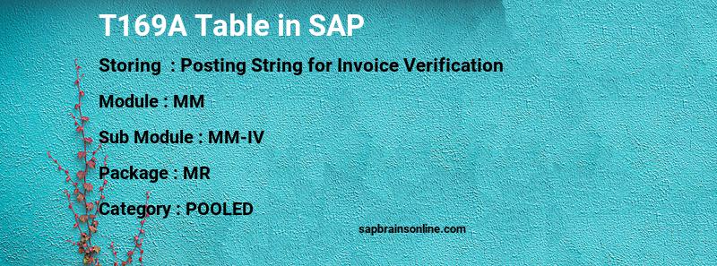 SAP T169A table