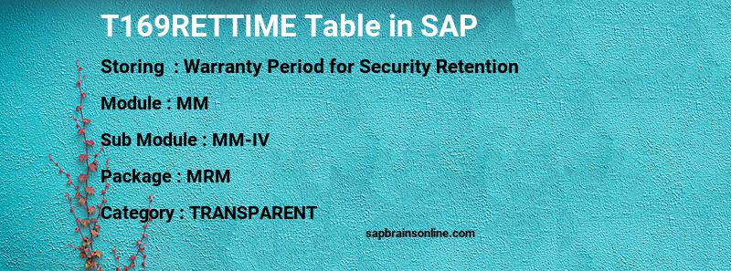 SAP T169RETTIME table
