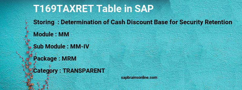 SAP T169TAXRET table