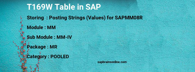 SAP T169W table