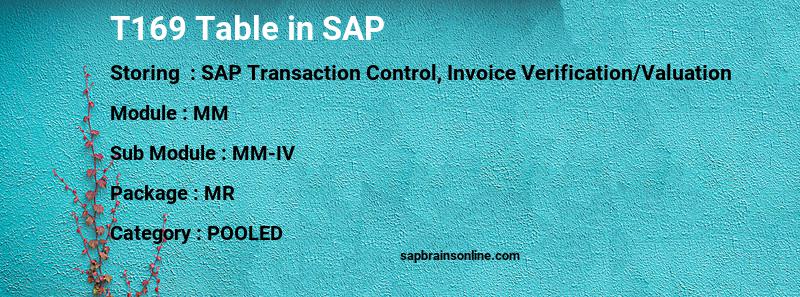 SAP T169 table