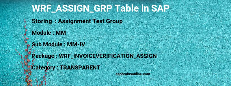 SAP WRF_ASSIGN_GRP table