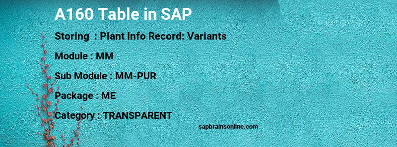 SAP A160 table