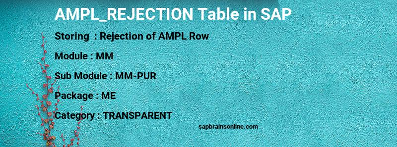 SAP AMPL_REJECTION table