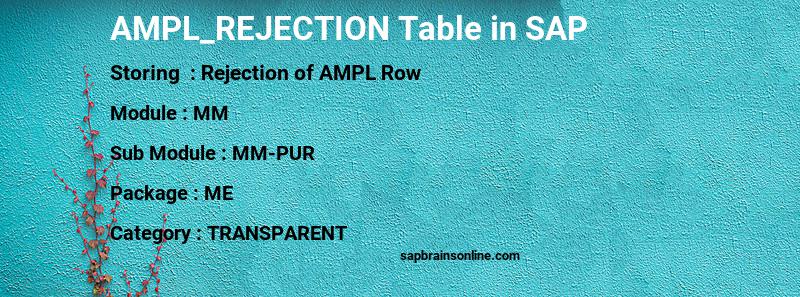 SAP AMPL_REJECTION table