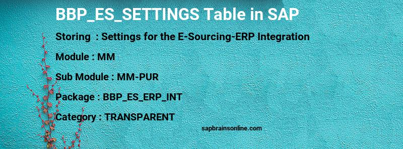 SAP BBP_ES_SETTINGS table