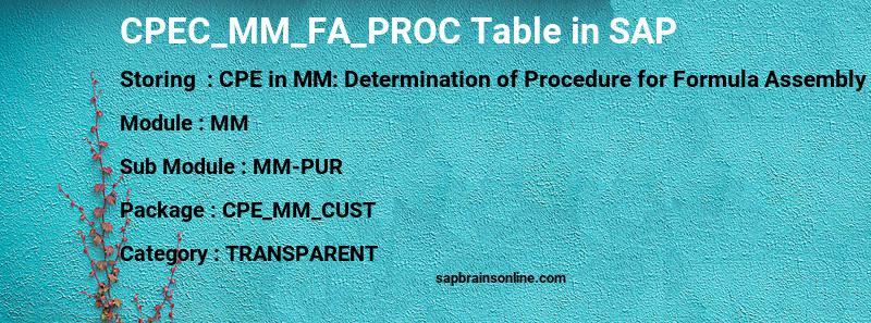 SAP CPEC_MM_FA_PROC table