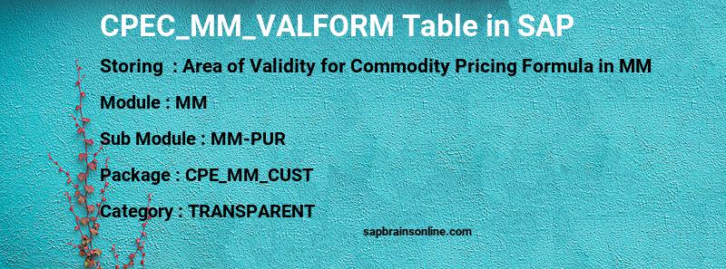 SAP CPEC_MM_VALFORM table