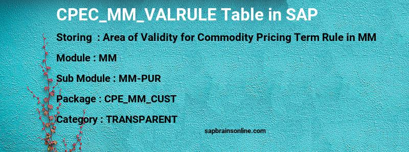 SAP CPEC_MM_VALRULE table