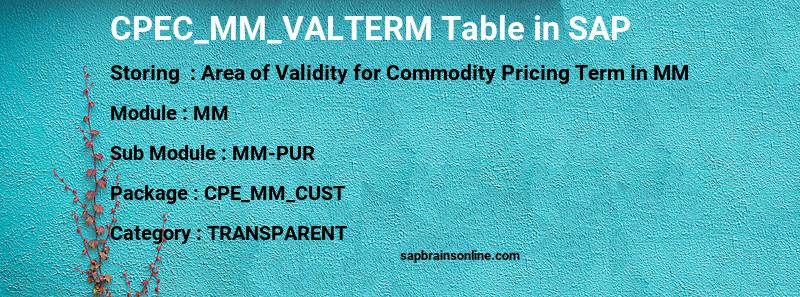 SAP CPEC_MM_VALTERM table