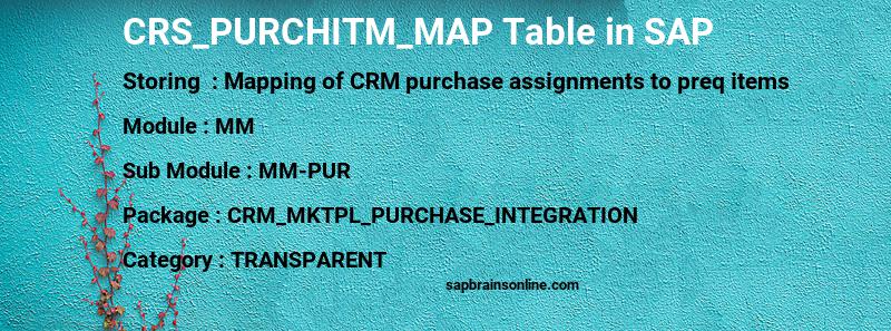 SAP CRS_PURCHITM_MAP table