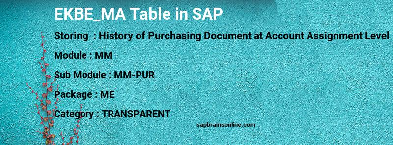 SAP EKBE_MA table