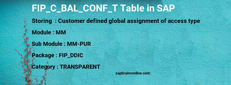 SAP FIP_C_BAL_CONF_T table