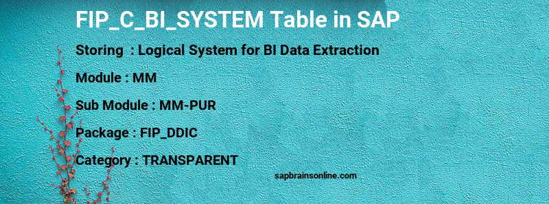 SAP FIP_C_BI_SYSTEM table