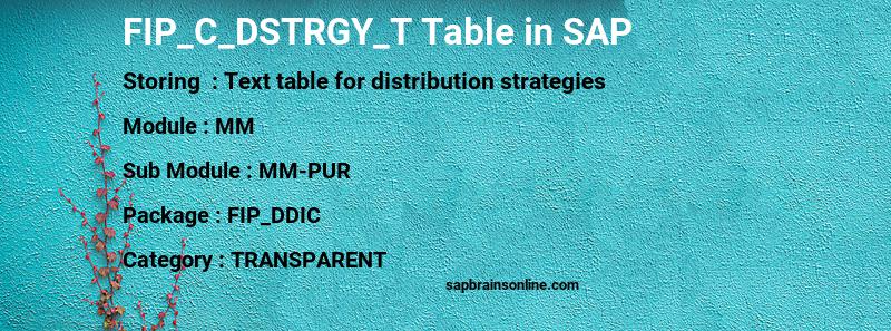 SAP FIP_C_DSTRGY_T table