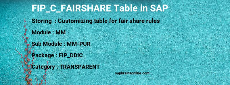 SAP FIP_C_FAIRSHARE table